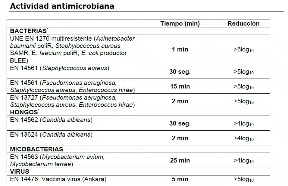Desinfectante herramientas 200ML - Imagen 2